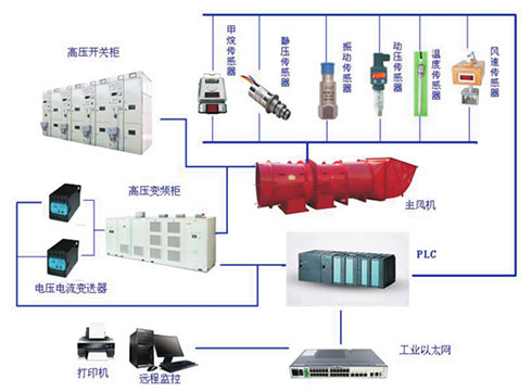 廣眾科技KFZJ-PC型風機在線監(jiān)控系統(tǒng) 監(jiān)測信息全面
