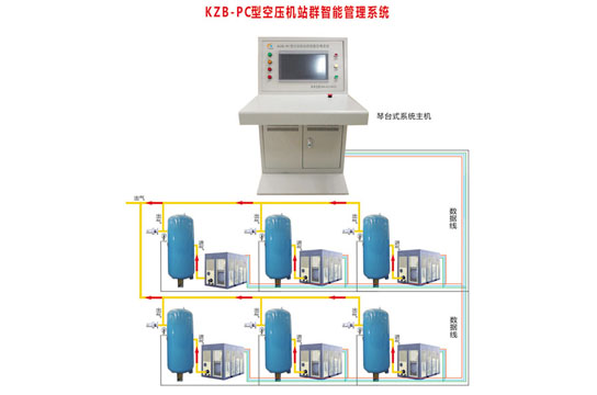 廣眾科技空壓機站站群物聯(lián)網(wǎng)節(jié)能解決 空壓機在線監(jiān)控系統(tǒng)
