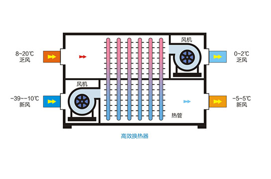 礦井乏風(fēng)余熱回收系統(tǒng) 鄭州廣眾科技發(fā)展股份有限公司