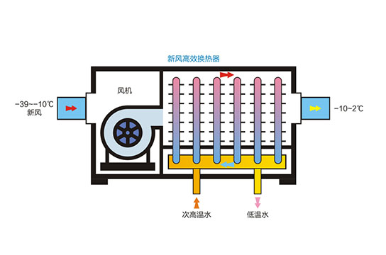 煤礦礦井廢水余熱回收系統(tǒng) 鄭州廣眾科技發(fā)展股份有限公司