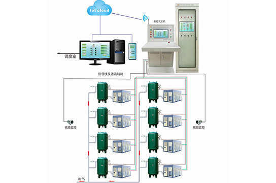 KYG-PC型無人值守空壓機(jī)在線監(jiān)控系統(tǒng) 鄭州廣眾榮譽(yù)產(chǎn)品