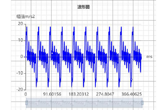 礦業(yè)用通風(fēng)系統(tǒng)電機(jī)溫度振動(dòng)故障診斷系統(tǒng)