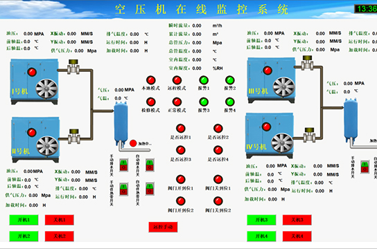 廣眾空壓機無人值守系統(tǒng)概述及主要技術(shù)參數(shù)