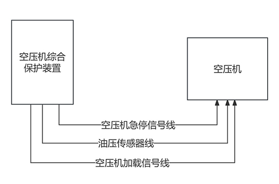 簡述ZBK380空壓機(jī)斷油保護(hù)裝置接線圖