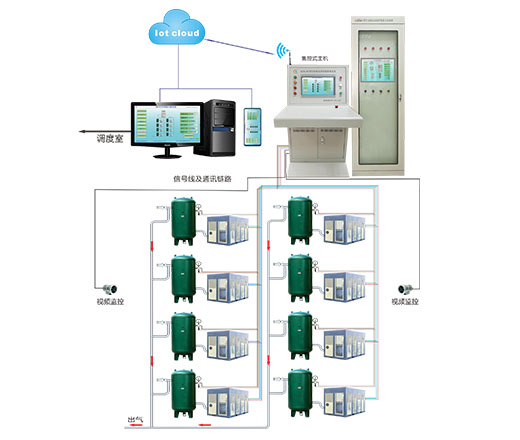 KYG-PC型空壓機(jī)在線(xiàn)監(jiān)控系統(tǒng)